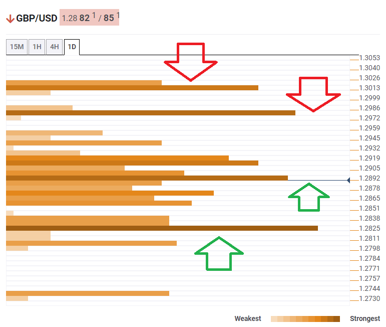GBP USD confluence analysis November 6 2019
